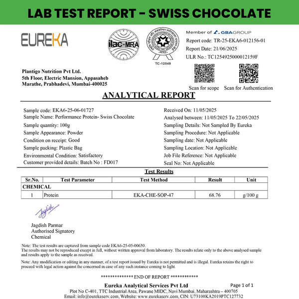 Lab Report for 1kg / Swiss Chocolate